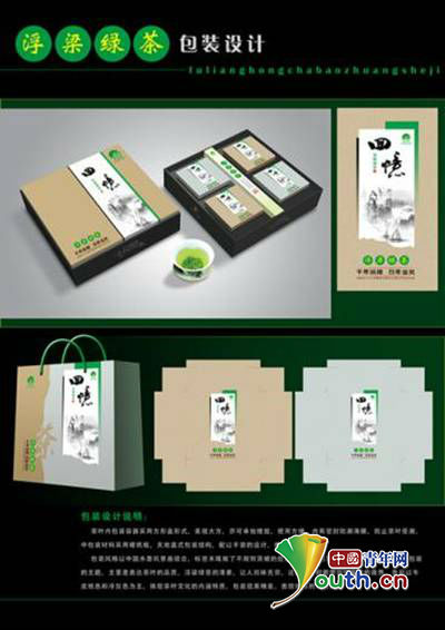 說明: 2