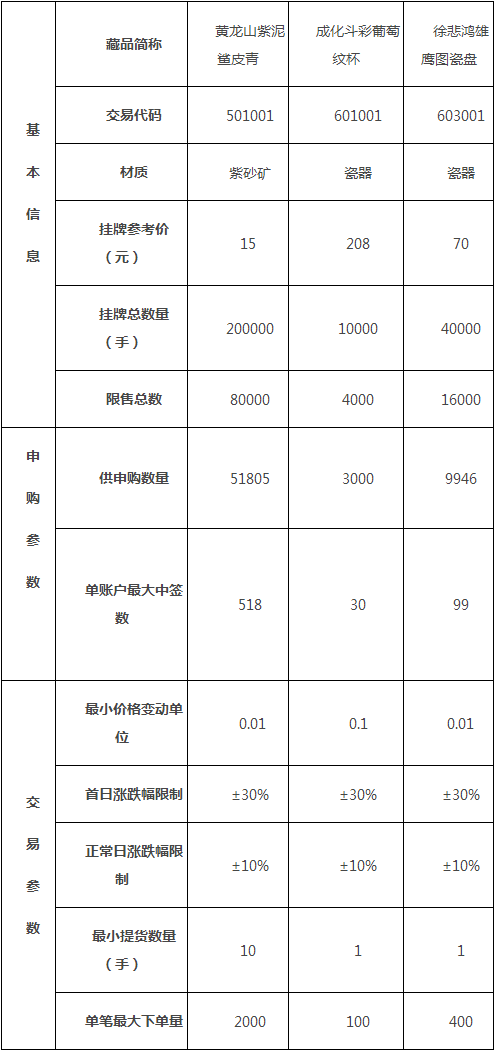 點擊看大圖 景德鎮(zhèn)陶瓷交易平臺于本月21日上線試運營